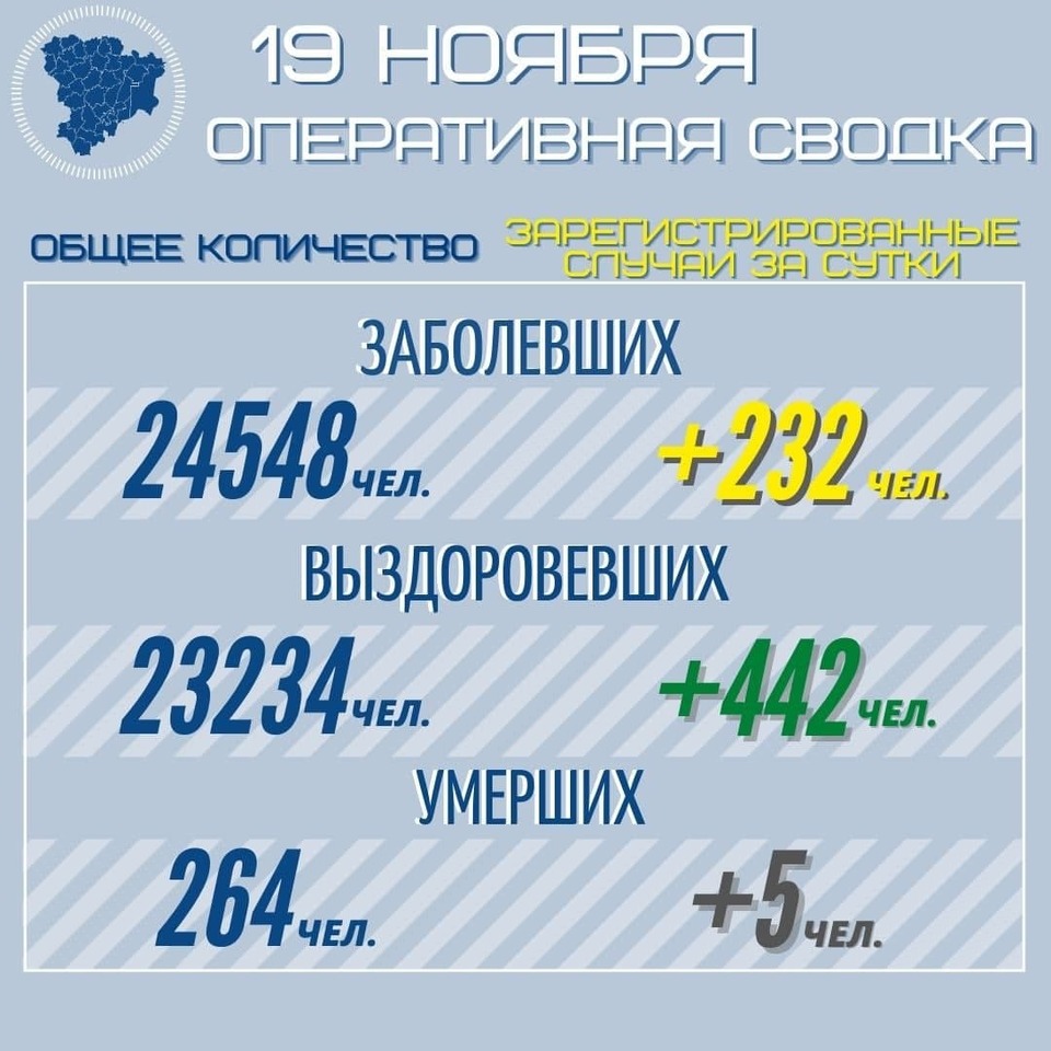 Три женщины и два мужчины умерли от COVID-19 в Волгоградской области